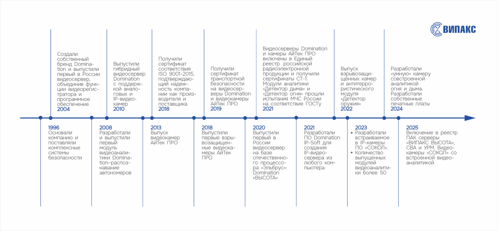 История компании
